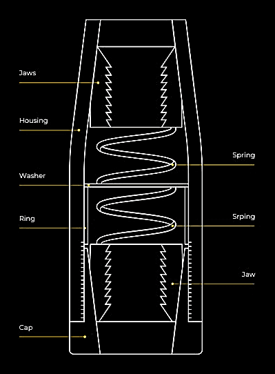 Exploded diagram of the HD OneTouch Coupler internal locking mechanism